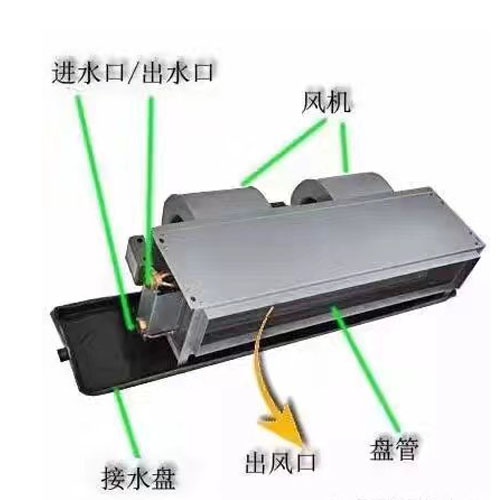臥式暗裝風(fēng)機(jī)盤管選型應(yīng)用-德州春意(圖1) 臥式暗裝風(fēng)機(jī)盤管結(jié)構(gòu).jpg