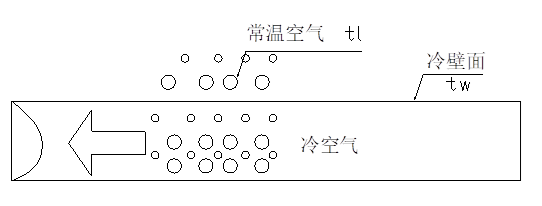 全熱交換器新風(fēng)系統(tǒng)--結(jié)露對策篇(圖3)